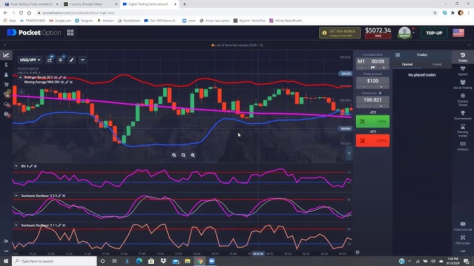 Exploring the Benefits of the Trading Platform Pocket Option 54