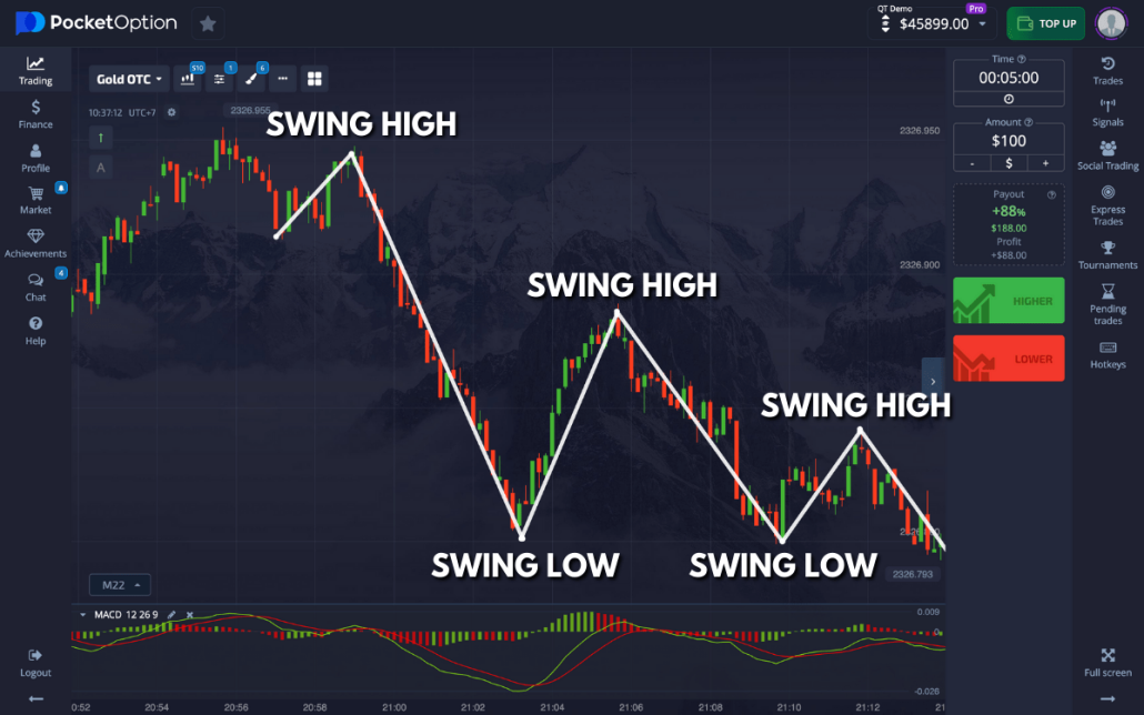 Exploring the Benefits of the Trading Platform Pocket Option 54
